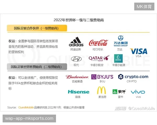 可口可乐基于世界杯多渠道触点如何消解赞助投入的成本压力 可口可乐基于世界杯多渠道触点如何消解赞助投入的成本压力